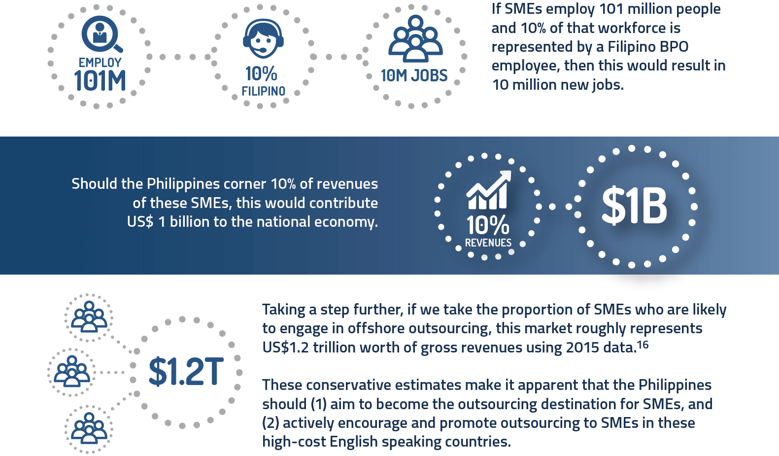 Philippine BPO Industry Chart 8